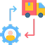 codeingiter
