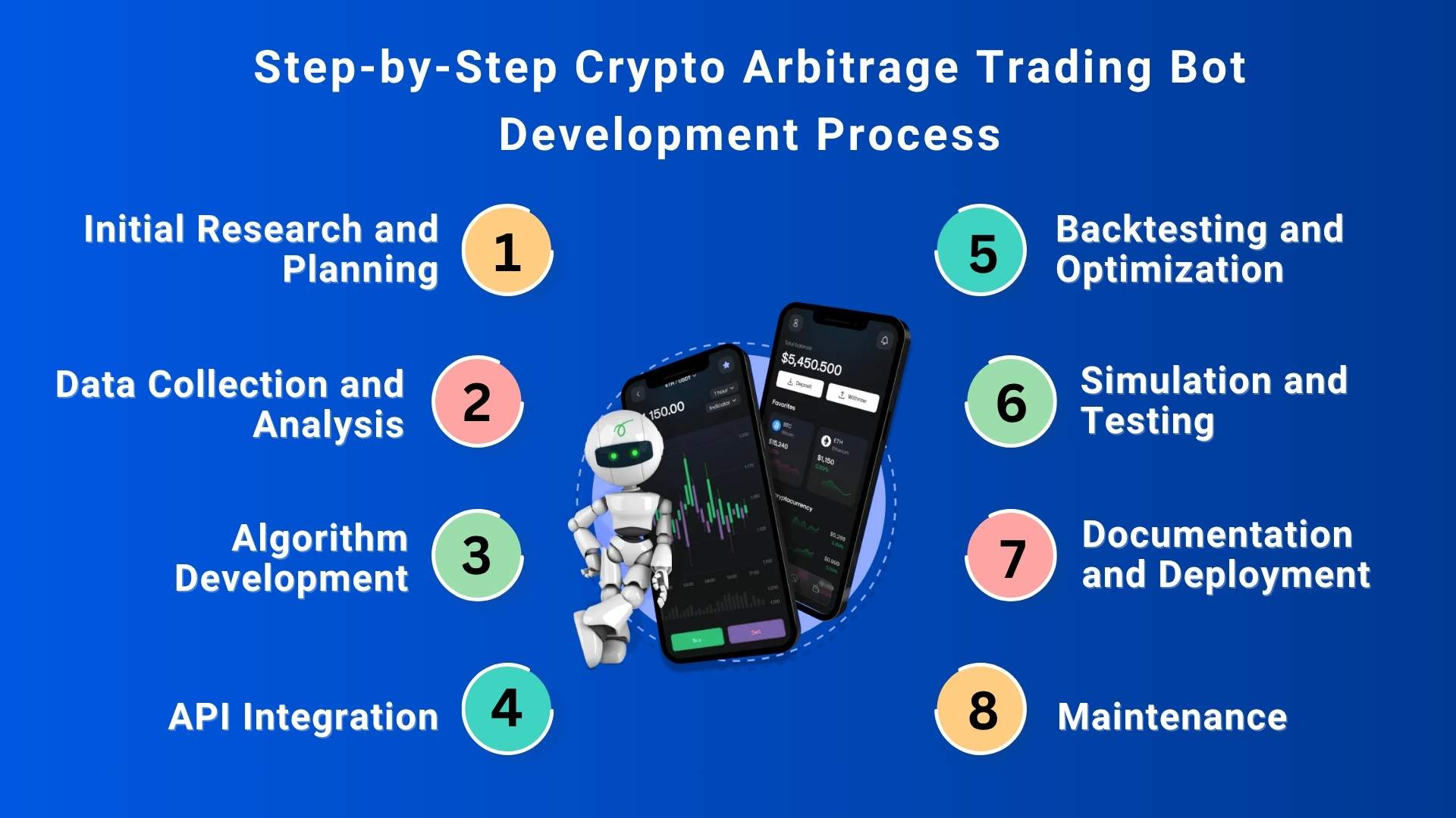 How to Buld a Crypto Arbitrage Trading Bot
