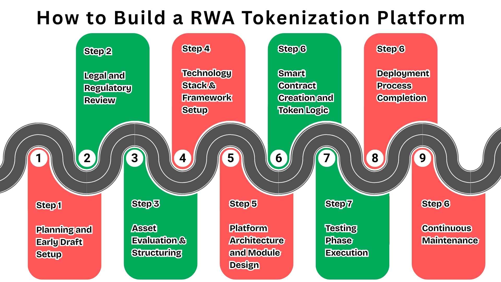 How to Build a RWA Tokenization Platform