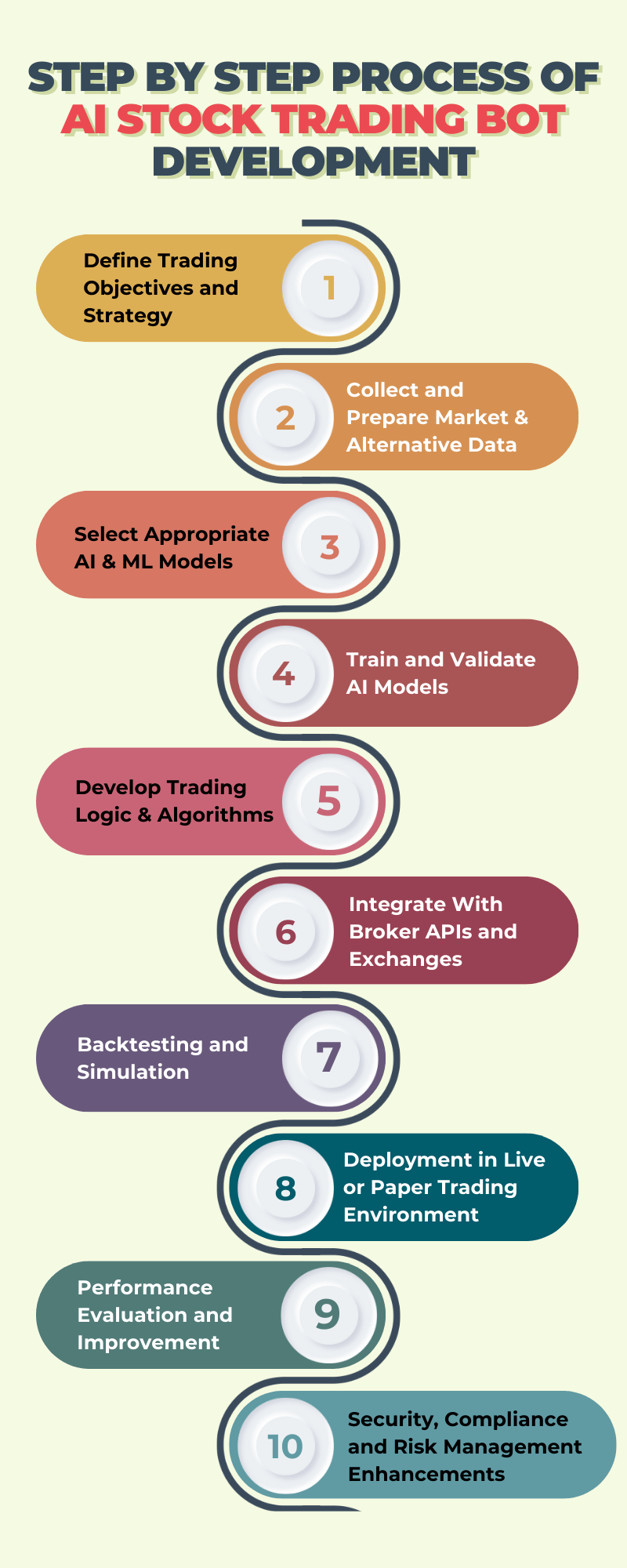 AI Stock Trading Bot
